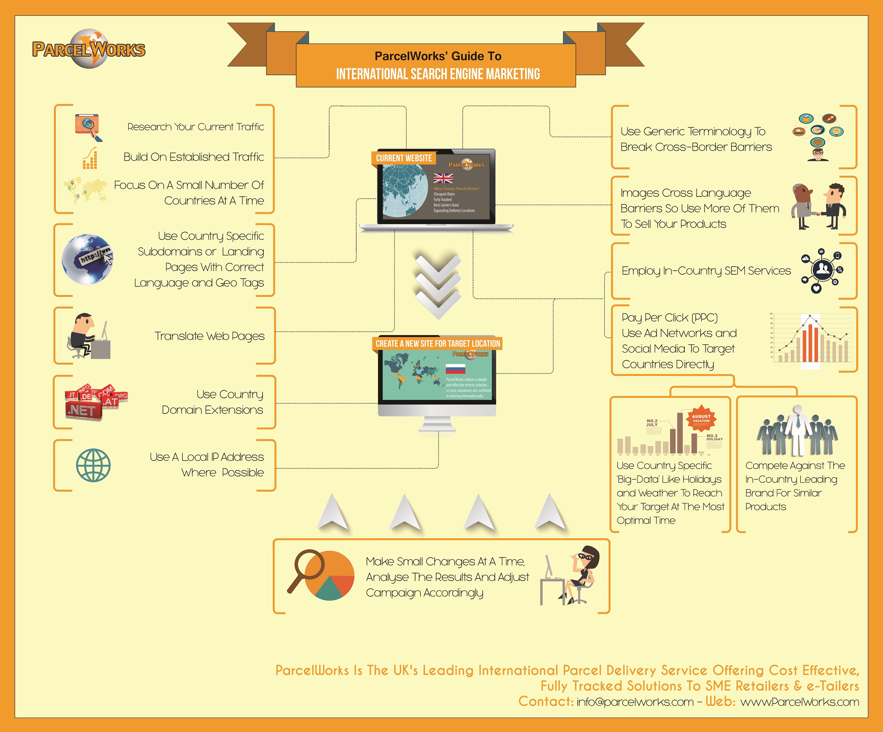 Retailer Guides